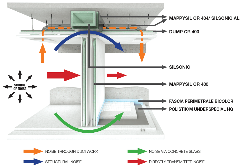 Constuction sound insulation proposal 
