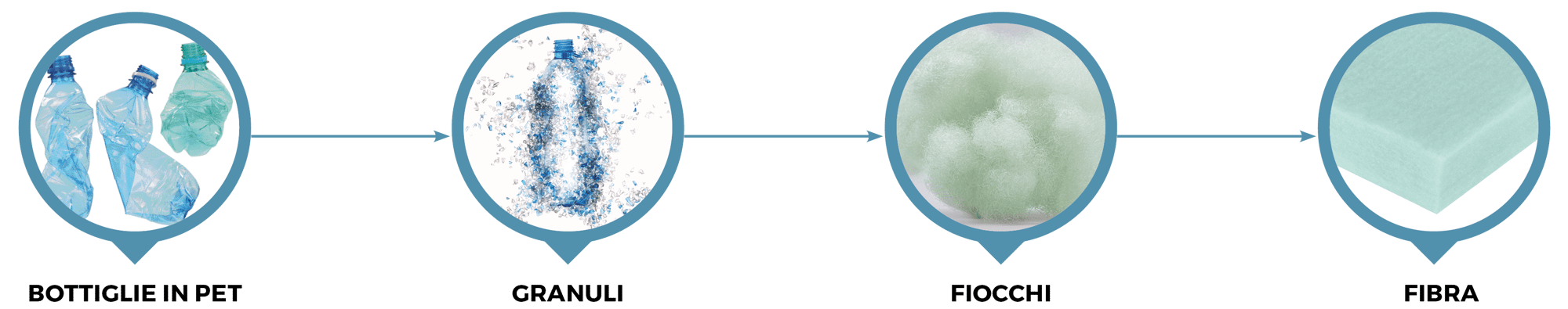ciclo fibra ita ciclo fibra ita